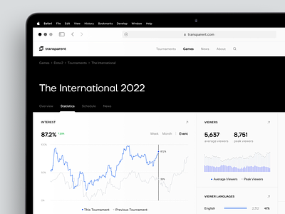 Statistics for Esports Analytics Web Dashboard analytic analytic app app app design bigo live concept design e sport interface nimo tv sport analytic sport app trovo twich ui visual design ux