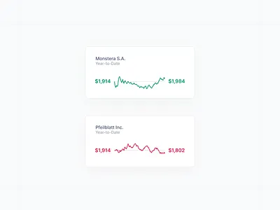 KPI Card with Color Indication anal analysis analytics chart charts dashboard data data visualization goal graph kpi logo measure monitoring performance reporting sparklinke target