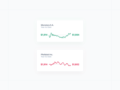 KPI Card with Color Indication anal analysis analytics chart charts dashboard data data visualization goal graph kpi logo measure monitoring performance reporting sparklinke target