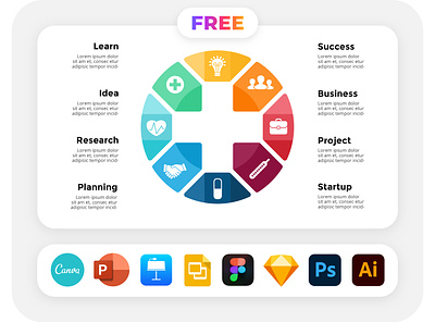 Free Medical Infographic Template. Plus Sign Circle Diagram. canva canva.com diagram figma free healthcare infographic keynote logo medical medicine pitch deck plus powerpoint presentation sign sketch slide template vector