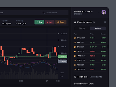Trader's panel assets balance blockchain chart coins crypo cryptocurrency defi exchange finance fintech graph panel price sell swap trade trader trading wallet