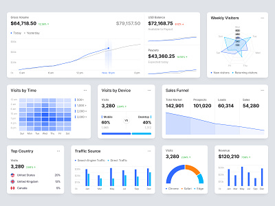 Sales Components admin analytics bar chart chart dashboard design ecommerce funnel chart graph headtmap line chart pie chart radar chart reports saas sales statistics ui ux widget