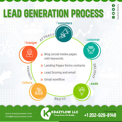 Process of Lead Generation 3d animation branding business dataentry design graphic design illustration krazylowseo leadgeneration logo motion graphics ui webdesign webdevelopment