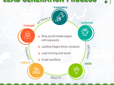 Process of Lead Generation 3d animation branding business dataentry design graphic design illustration krazylowseo leadgeneration logo motion graphics ui webdesign webdevelopment