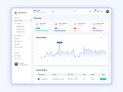 Shopcart-Dashboard admin argon dashboard 2 pro tailwind chart dashboard dashboard design dashboard ui ecommerce graphic design marketplace notus pro react onlineshop shopify soft ui dashboard pro tailwind tailwind css template ui ui ux ux