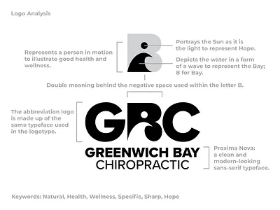 Greenwich Bay Chiropractic (GBC) - Logo Analysis bay chiro chiropractic chiropractor greenwich healthcare learn logo design logo logo design logoprocess logos logosai logotype massage monogram nautical rhode island therapy typography wellness
