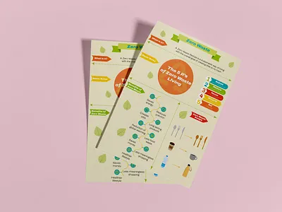 Zero Waste Infographic art cartoon design eco eco swap ecology flat green illustration natural organic reusable sustainable swap vector waste zero waste zerowaste