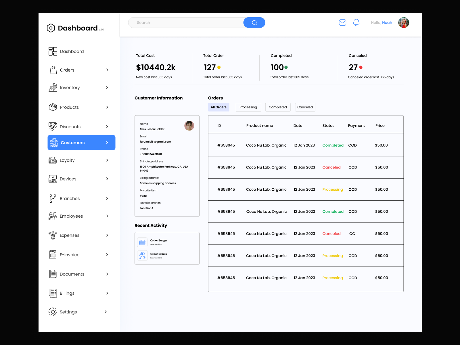 Example of Saas Design (5 Pages )