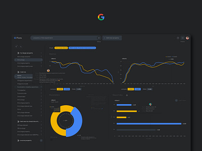 G Plots . Visualize your data mobile