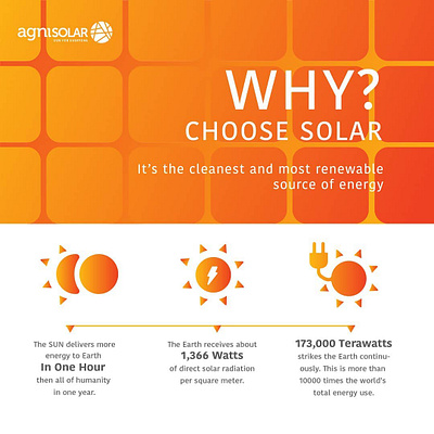 Buy Best Solar Rooftop System | Agnisolar solar rooftop system