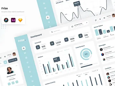 Frize - Simple and Professional Admin Dashboard admin analytics app dashboard dashboard design data design graphs graphs design graphs designs interface landing minimal saas ui ui design user ux ux design website