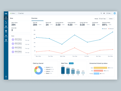 Call Center branding cjm complex design logo product design ui ux