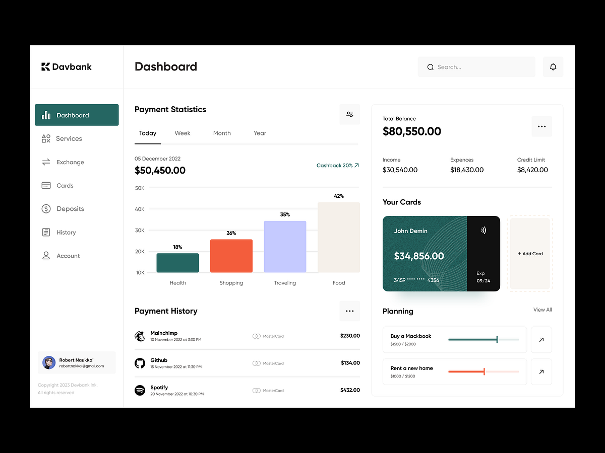 Admin dashboard: analytics UX by Orix Creative on Dribbble