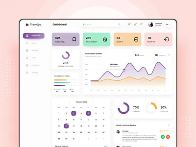 Travelgo - Hotel Admin Dashboard app app design concept dashboard design design concept hotel management ui uiux uiux design ux visual design
