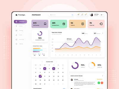 Travelgo - Hotel Admin Dashboard app app design concept dashboard design design concept hotel management ui uiux uiux design ux visual design