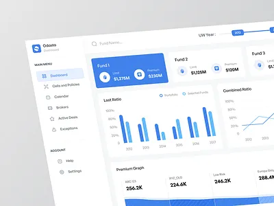 Odasta - Admin Dashboard 🔥 admin admin interface admin theme administration analytics angular backend bootstrap chart dashboard dashboard design data graph panel product design statistic stats ui user dashboard ux