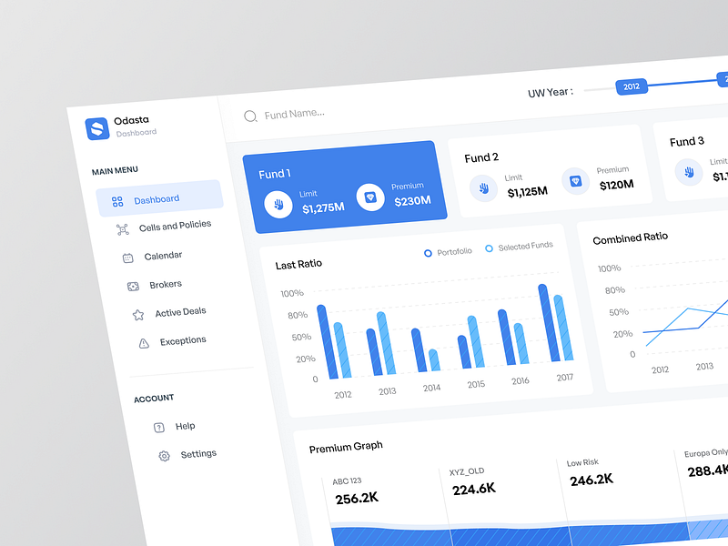 Odasta - Admin Dashboard 🔥