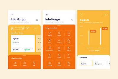 Info Harga App android app app design application clean design design for app display ios mobile mobile app mobile app design mobile app design mobile apps realistic screeen simple ui ux website