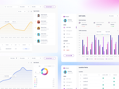 Wifi Traffic Dashboard dashboard ui ui ux uiux ux wifi