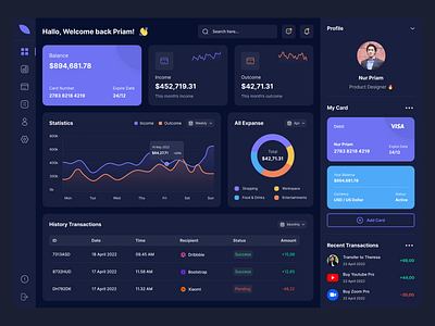 FinGo - Finance Dashboard dashboard figma finance uidesign uxdesign