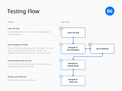 Navigation testing - Test user flow arrows graph scheme table test user flow userflow ux