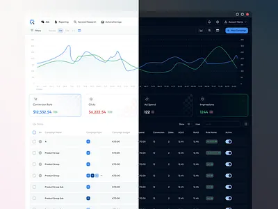 Madbot.ai - Optimise your sales analytics charts dashboard management marketing sales statistics