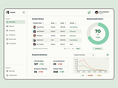 Mental Health App - Admin Dashboard admin dashboard desktop mental health ui