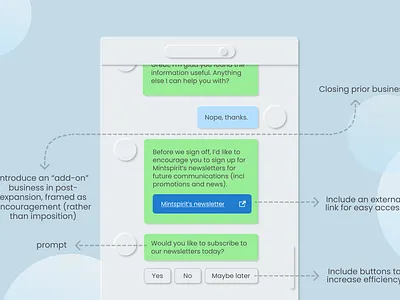 Beverage Company Conversation User Interface (CUI) bot chatbot conversation design cui design product