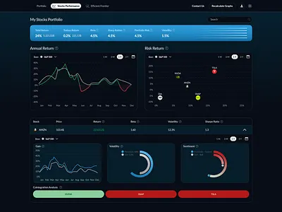 Stock Analysis & Investing analytics charts crypto dashboard defi invest investing stocks trading