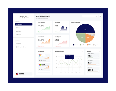 Analytics Dashboard design figma ui ui design
