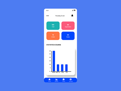 Dashboard admin application admin chart dashboard ui