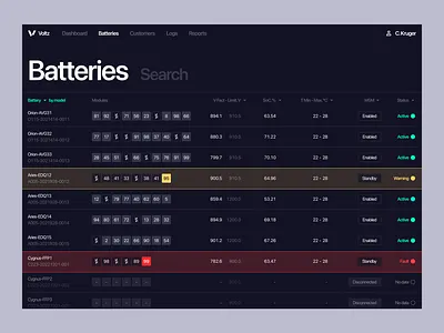 Battery Management System — Voltz crm crypto dahsboard dark theme dashboard desktop erp menu ui