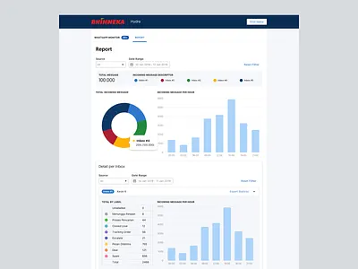 Hydra (communication platform) b2b b2c chart design ecommerce report ui ux websitee
