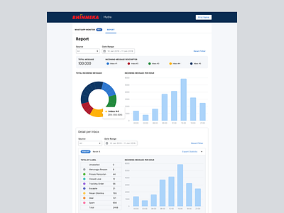 Hydra (communication platform) b2b b2c chart design ecommerce report ui ux websitee