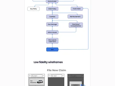 Persona for Insurance Claim Experience persona persona creation ux ux persona