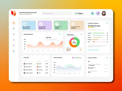 Dashboard Design app design dashboard landing page saas ui uiux