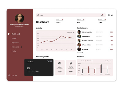 Analytics Chart analytics chart design figma graphic design ui ux