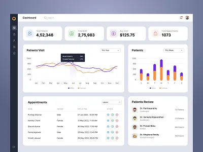 Patient Dashboard UI Concept dashboard dashboard ui healthcare medical patient dashboard patient ui patient web dashboard uiux