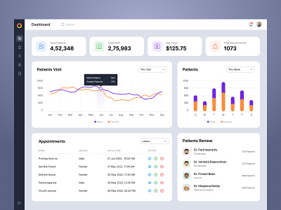 Patient Dashboard UI Concept dashboard dashboard ui healthcare medical patient dashboard patient ui patient web dashboard uiux