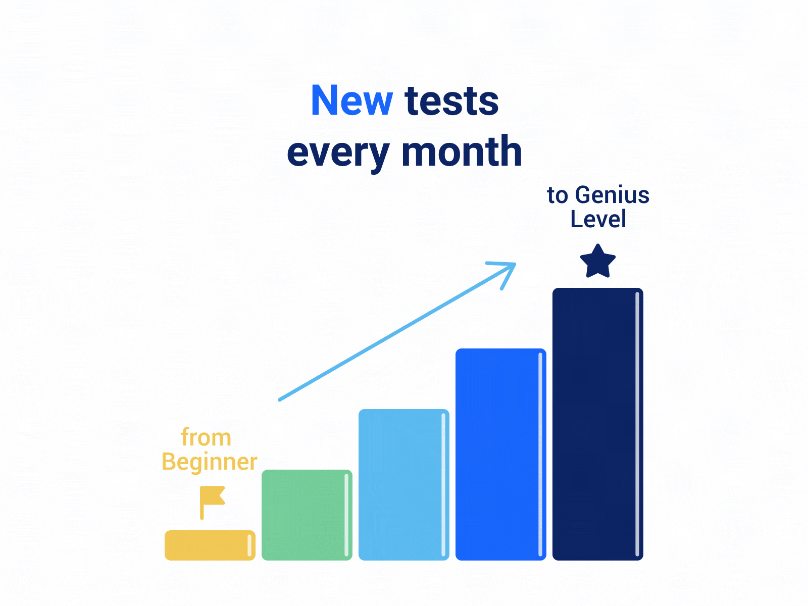 Cognitive Trainer promotional animation 2d animation animation animation 2d cognitive game gif gif animation lottie motion motion graphics promo promotional test trainer video