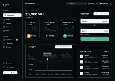 Digital Finance Dashboard UI Concept dashboard design finace ui ux