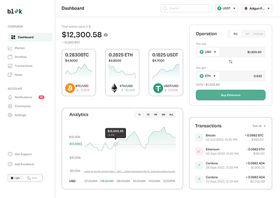 Digital Finance Dashboard UI Concept dashboard design finance ui ux