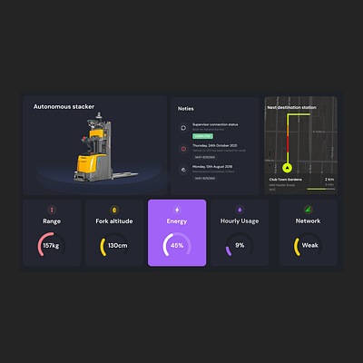 Autonomous Stacker Dashboard automatic transport design autonomous stacker design car app car dashboard clean dashboard design digital product mobile app modern design product design product designer robot dashboard design robot dashbord ui ui designer user interface ux ux designer website