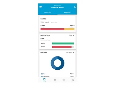Pure Pani statistics