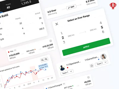 Performance Tracker analysis app app design concept data data visualization design fantasy sports graphs mobile sports ui ui ux ux