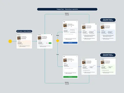Bhinneka Seller App - negotiation flow app b2b b2c design ecommerce quotation ui ux
