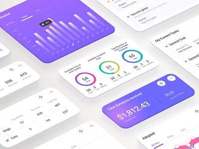 Dashboard. SaaS. 2023 app creative dashboard desktop figma graph mobile numbers pets photoshop purple software trends ui user interface uxui visual design web website
