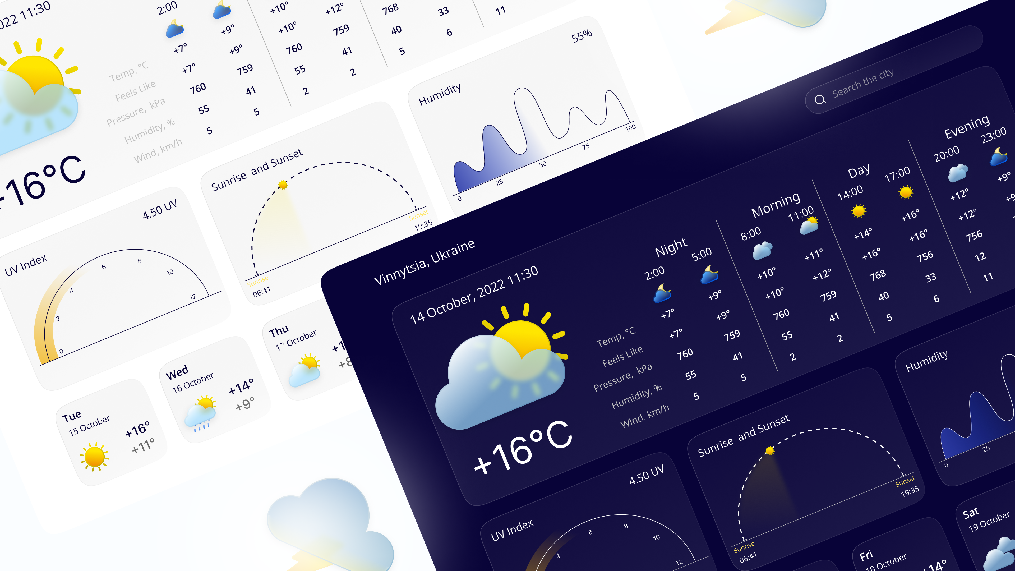 Example of Weather forecast