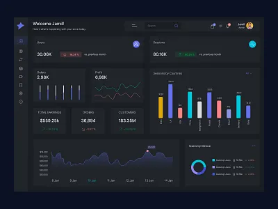 Admin dashboard dahsboard dashboardanalytics dashboardui graphchart ui ux uxdesign