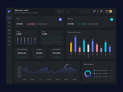 Admin dashboard dahsboard dashboardanalytics dashboardui graphchart ui ux uxdesign